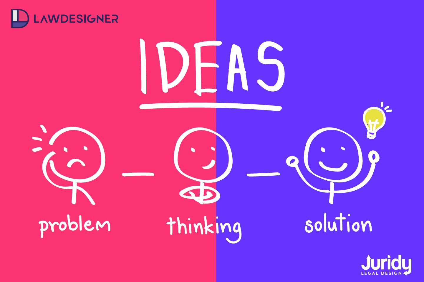 Design thinking juristes